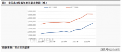 美关税政策冲击 国内轮胎产销将面对更大挑和